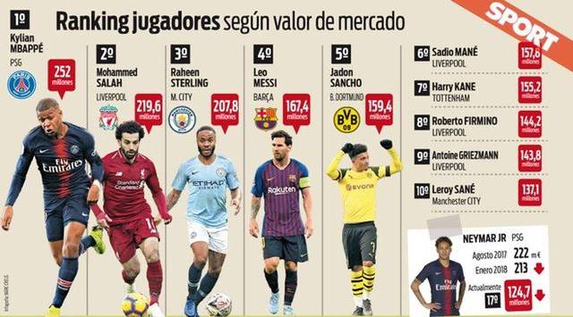 德转列今夏租借球员身价榜：拉什福德领跑，拉姆斯代尔第九（德转公布今夏租借球员身价排名：拉什福德居首，拉姆斯代尔列第九）